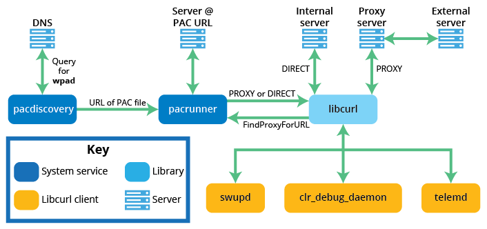 ../../_images/autoproxy_0.png