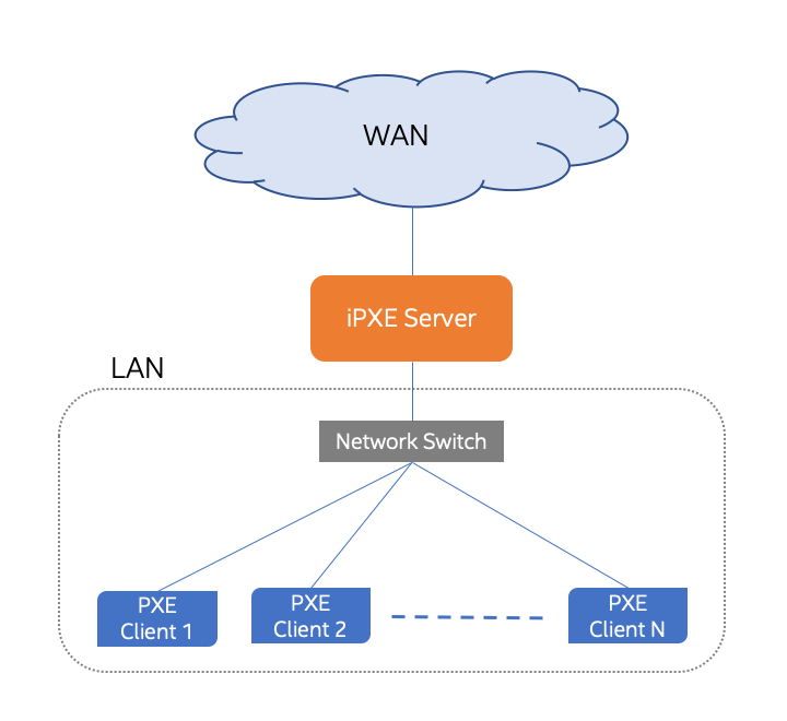 Network topology