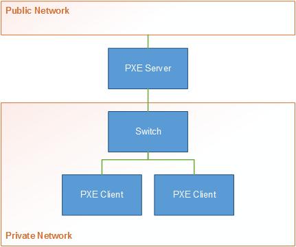 Network topology