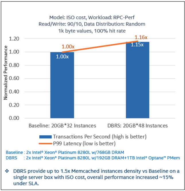 Performance gains for the Database Reference Stack