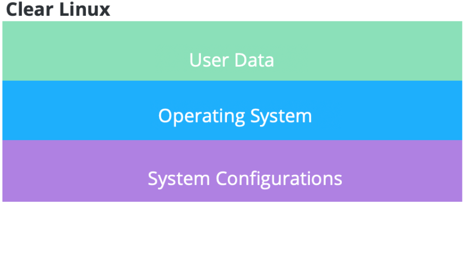 Stateless Concept ClearLinux